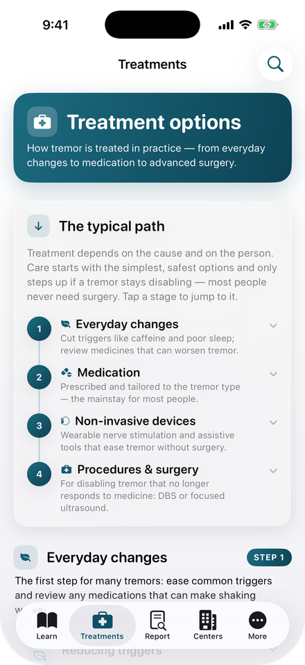 Treatment options laid out in stages: everyday changes, medication, non-invasive devices, then procedures and surgery.